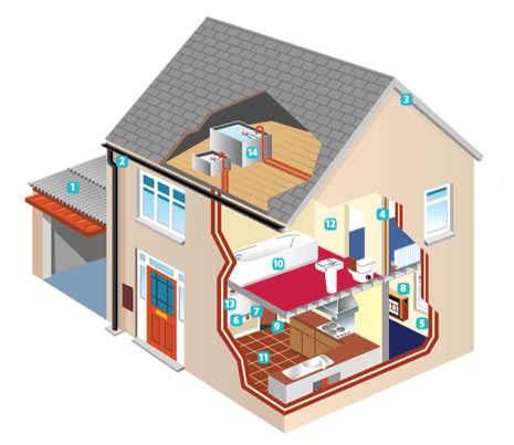 Asbestos house diagram
